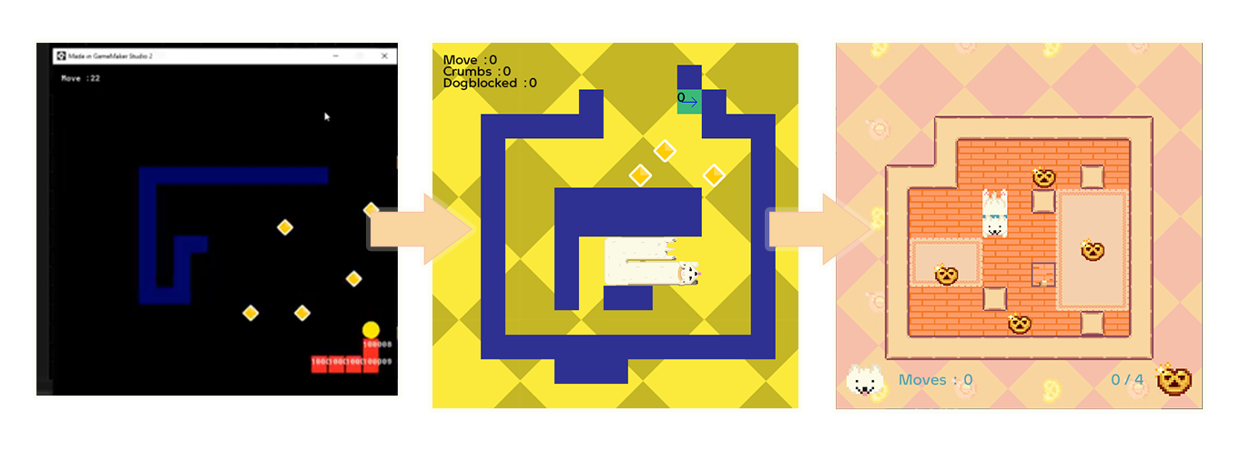 Evolution of the projects art over time